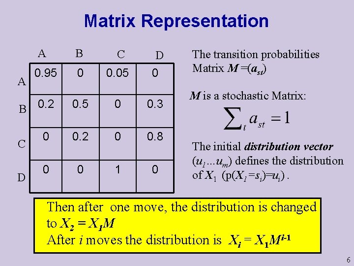 Matrix Representation A A B C 0. 95 0 0. 05 B 0. 2