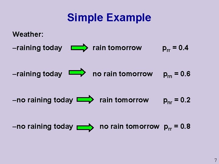 Simple Example Weather: –raining today rain tomorrow prr = 0. 4 –raining today no