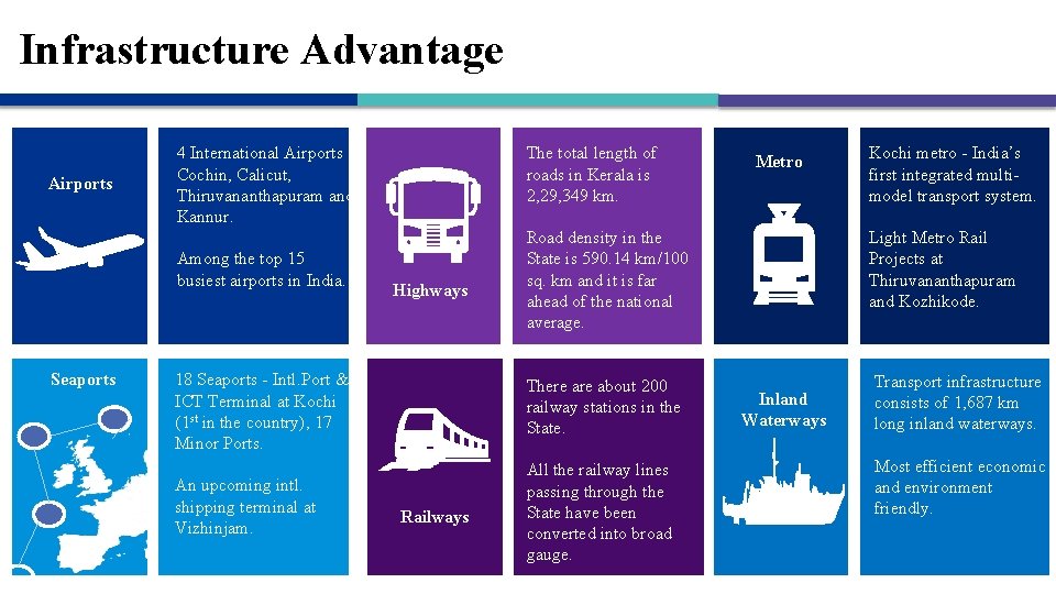 Infrastructure Advantage Airports Metro Kochi metro - India’s first integrated multimodel transport system. Road