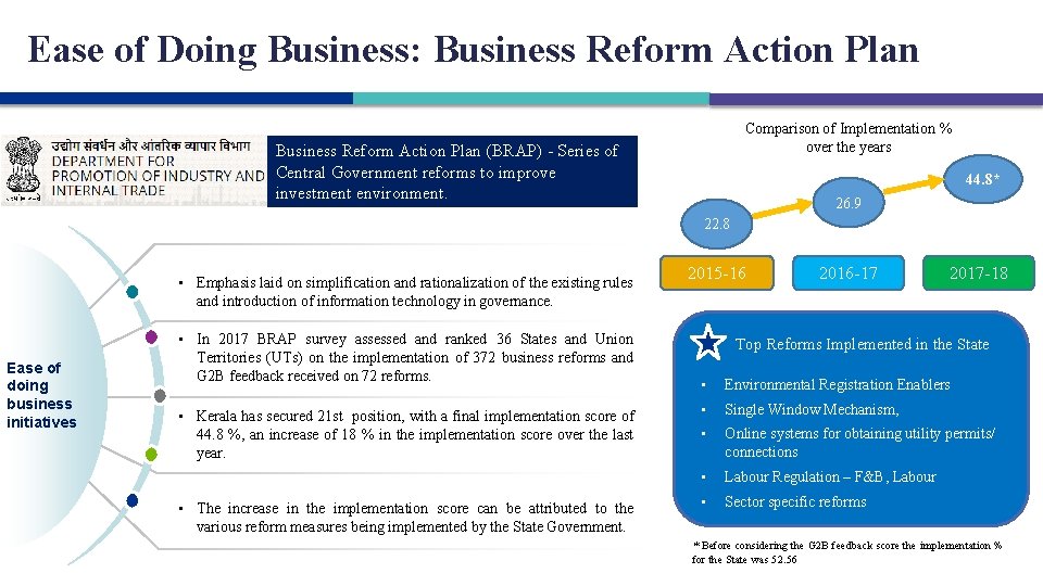 Ease of Doing Business: Business Reform Action Plan Comparison of Implementation % over the