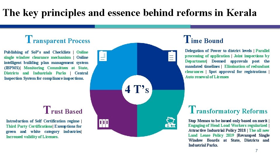 The key principles and essence behind reforms in Kerala Transparent Process Time Bound Delegation