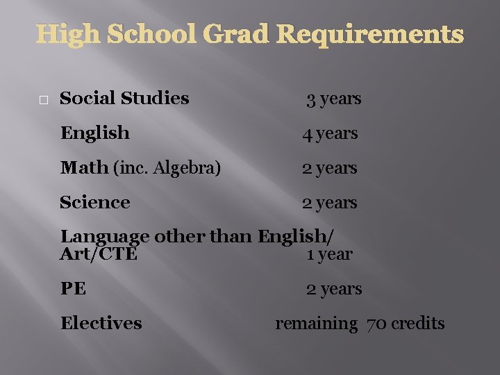 High School Grad Requirements � Social Studies 3 years English 4 years Math (inc.