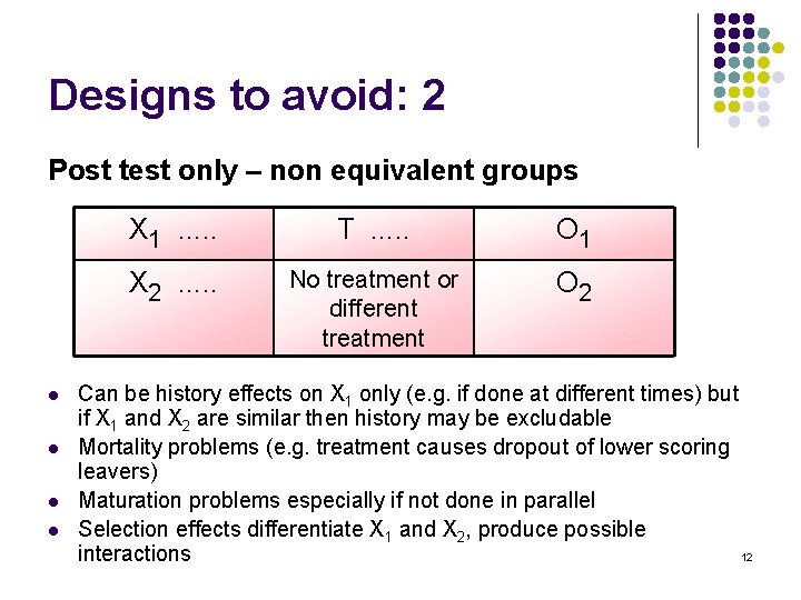 Designs to avoid: 2 Post test only – non equivalent groups l l X