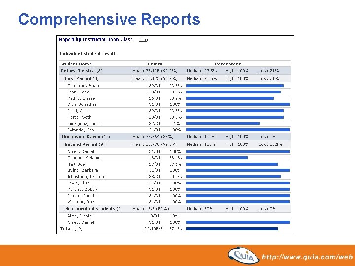 Comprehensive Reports Comprehensive Reports
