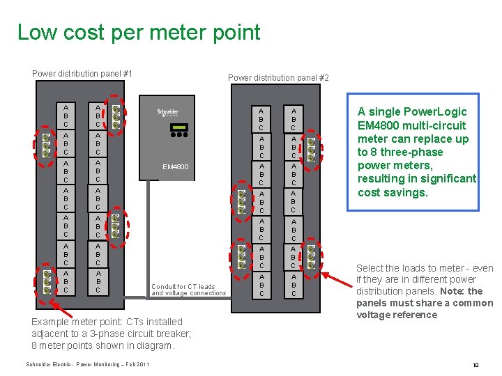 Low cost per meter point Power distribution panel #1 A B C A B