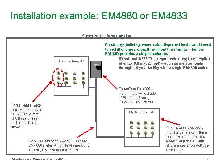 Installation example: EM 4880 or EM 4833 Commercial building floor plan Electrical Room #1