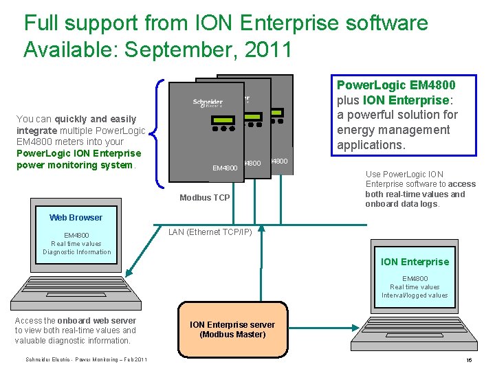Full support from ION Enterprise software Available: September, 2011 You can quickly and easily