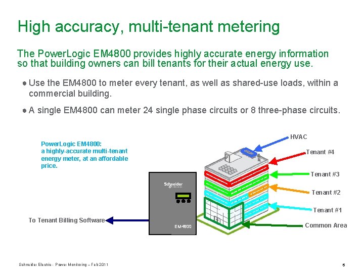 High accuracy, multi-tenant metering The Power. Logic EM 4800 provides highly accurate energy information