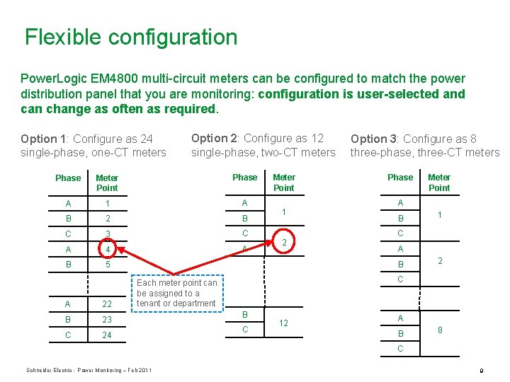 Flexible configuration Power. Logic EM 4800 multi-circuit meters can be configured to match the