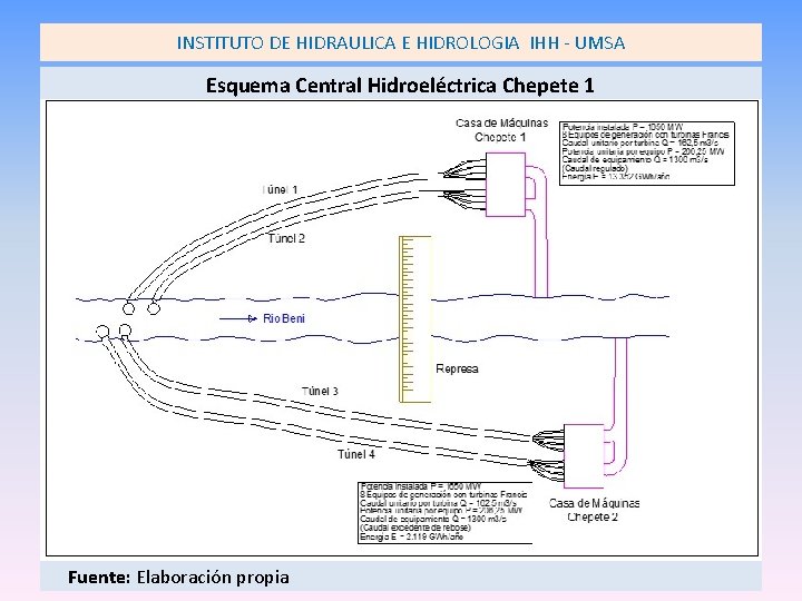 INSTITUTO DE HIDRAULICA E HIDROLOGIA IHH - UMSA Esquema Central Hidroeléctrica Chepete 1 Fuente: INSTITUTO DE HIDRAULICA E HIDROLOGIA IHH - UMSA Esquema Central Hidroeléctrica Chepete 1 Fuente:
