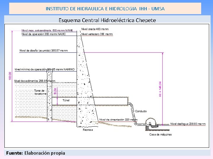 INSTITUTO DE HIDRAULICA E HIDROLOGIA IHH - UMSA Esquema Central Hidroeléctrica Chepete Fuente: Elaboración INSTITUTO DE HIDRAULICA E HIDROLOGIA IHH - UMSA Esquema Central Hidroeléctrica Chepete Fuente: Elaboración