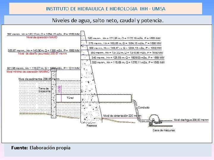 INSTITUTO DE HIDRAULICA E HIDROLOGIA IHH - UMSA Niveles de agua, salto neto, caudal INSTITUTO DE HIDRAULICA E HIDROLOGIA IHH - UMSA Niveles de agua, salto neto, caudal