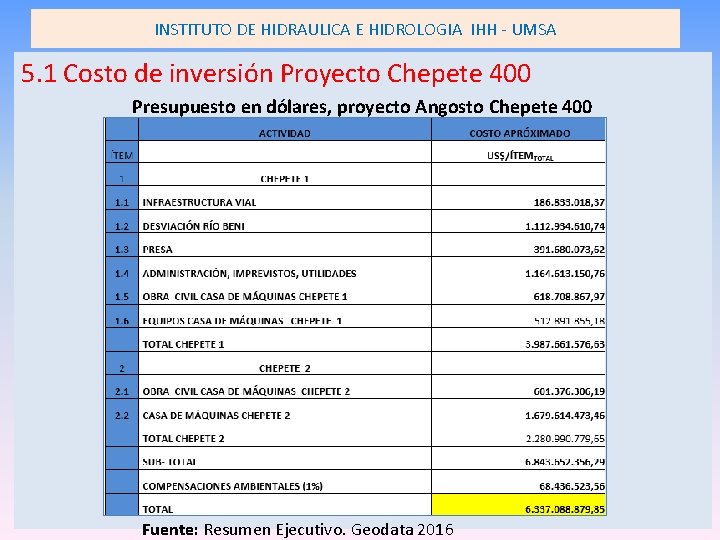 INSTITUTO DE HIDRAULICA E HIDROLOGIA IHH - UMSA 5. 1 Costo de inversión Proyecto INSTITUTO DE HIDRAULICA E HIDROLOGIA IHH - UMSA 5. 1 Costo de inversión Proyecto