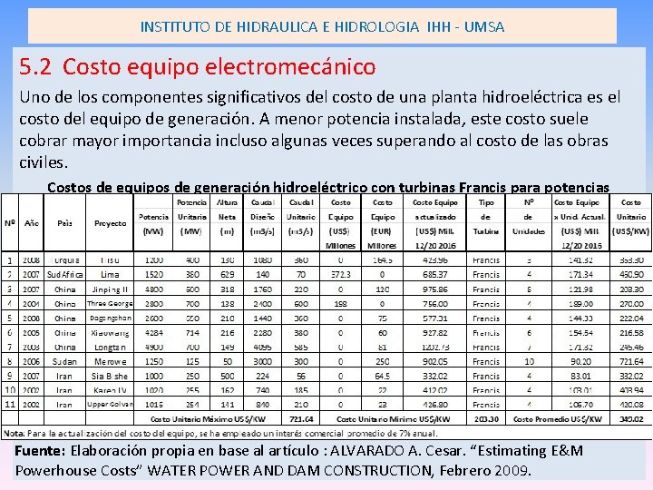 INSTITUTO DE HIDRAULICA E HIDROLOGIA IHH - UMSA 5. 2 Costo equipo electromecánico Uno INSTITUTO DE HIDRAULICA E HIDROLOGIA IHH - UMSA 5. 2 Costo equipo electromecánico Uno
