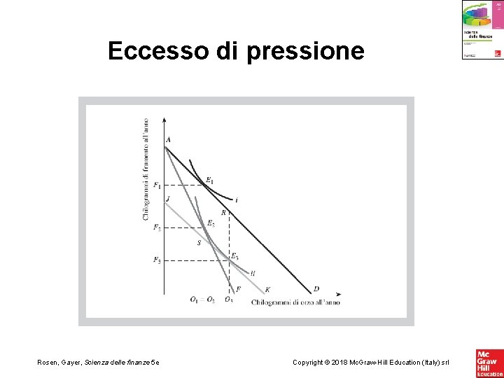 Eccesso di pressione Rosen, Gayer, Scienza delle finanze 5 e Copyright © 2018 Mc.