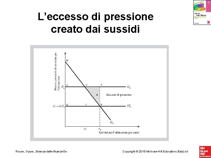 L’eccesso di pressione creato dai sussidi Rosen, Gayer, Scienza delle finanze 5 e Copyright