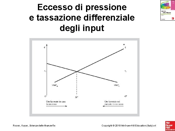 Eccesso di pressione e tassazione differenziale degli input Rosen, Gayer, Scienza delle finanze 5