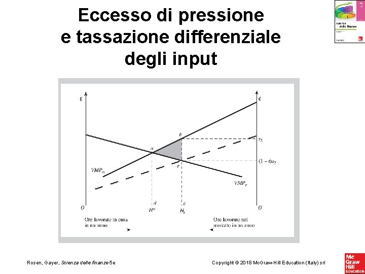 Eccesso di pressione e tassazione differenziale degli input Rosen, Gayer, Scienza delle finanze 5