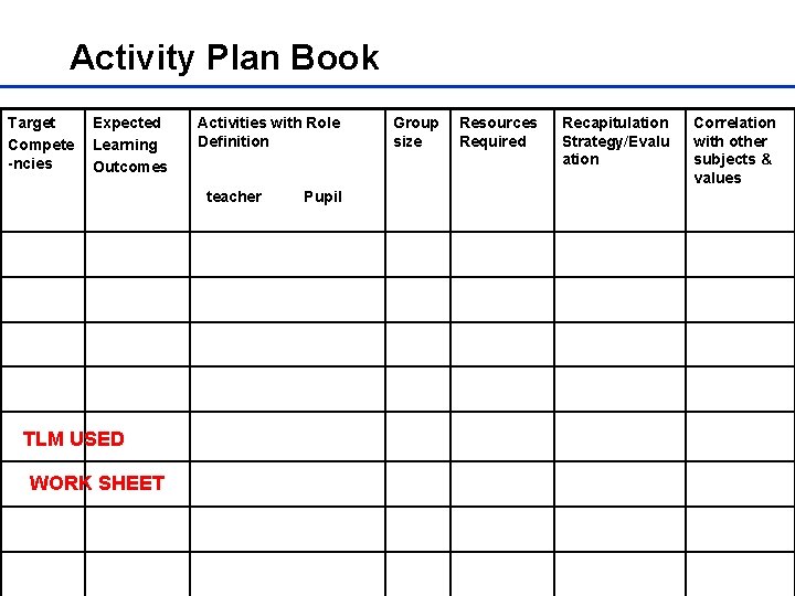 Activity Plan Book Target Compete -ncies Expected Learning Outcomes Activities with Role Definition teacher