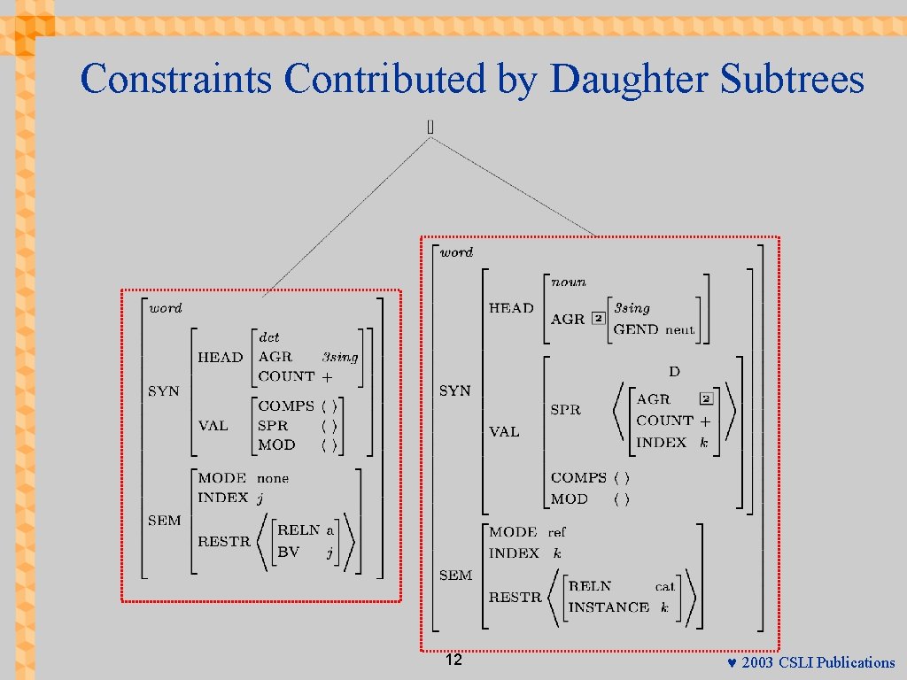 Constraints Contributed by Daughter Subtrees 12 © 2003 CSLI Publications 