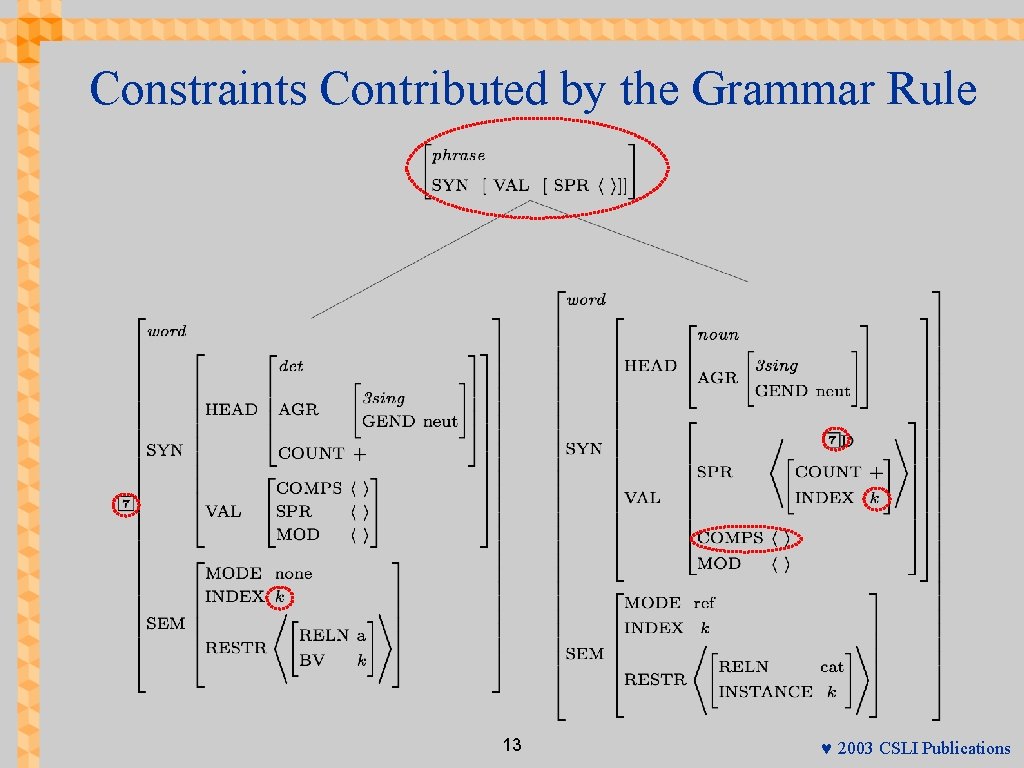 Constraints Contributed by the Grammar Rule 13 © 2003 CSLI Publications 