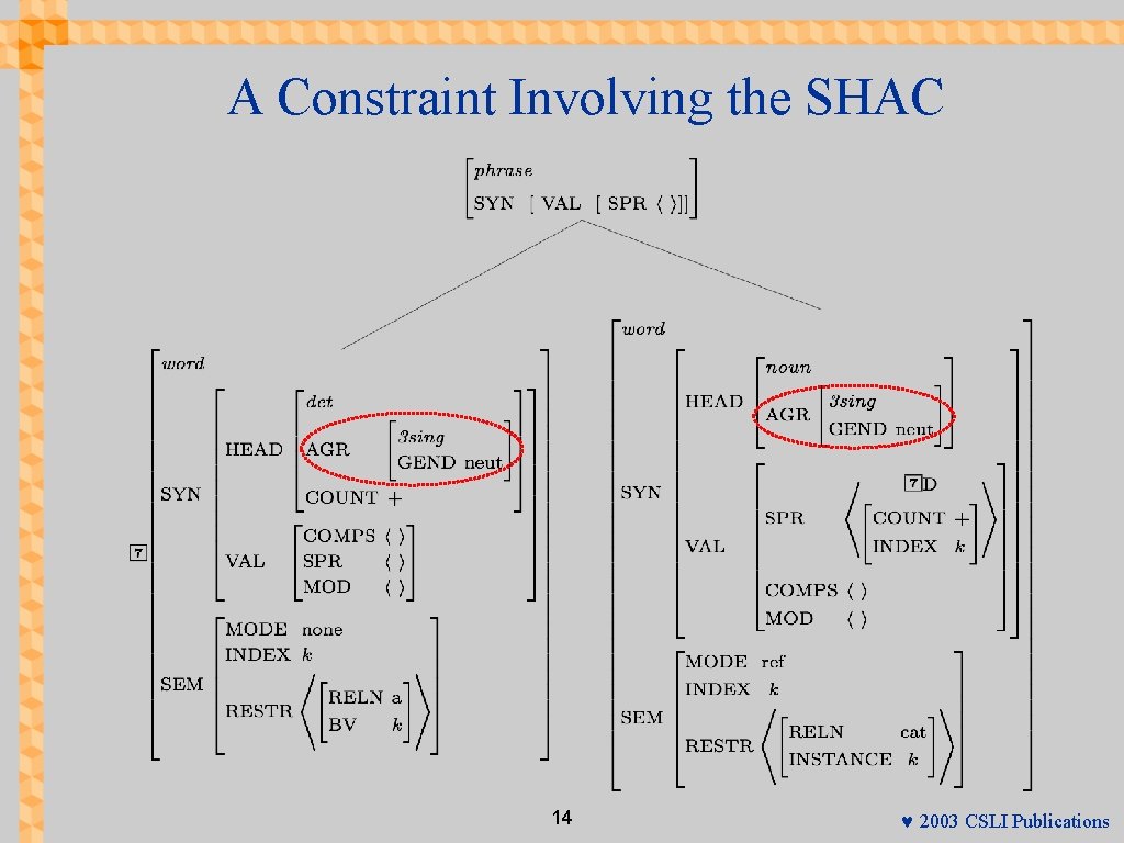 A Constraint Involving the SHAC 14 © 2003 CSLI Publications 