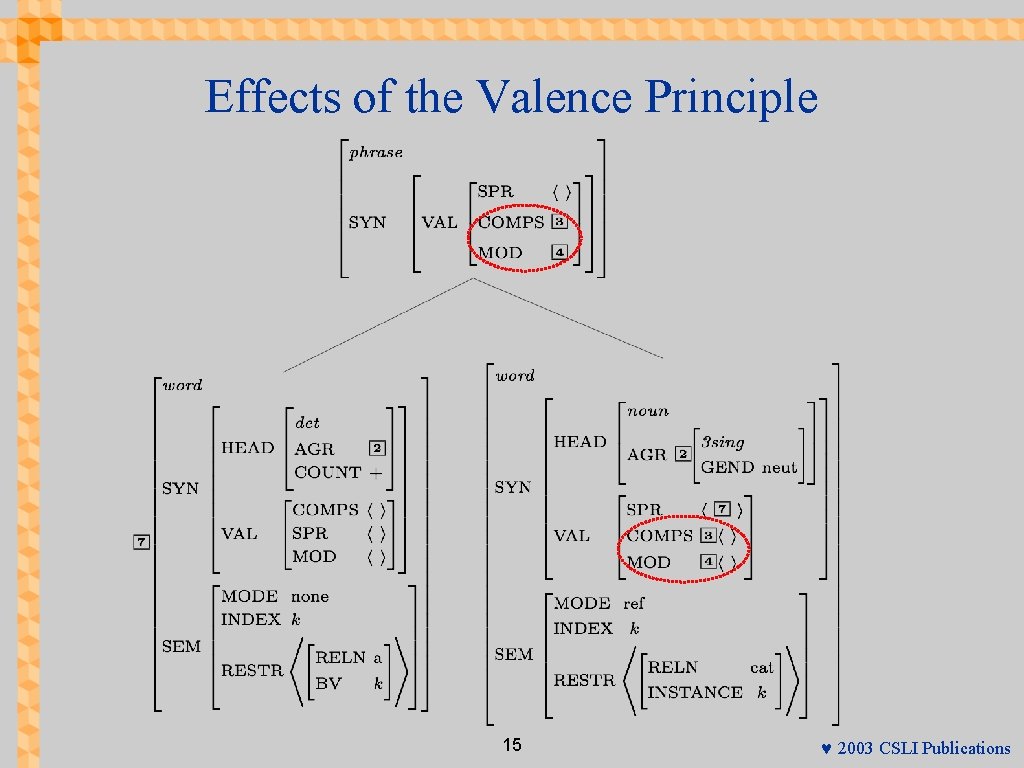 Effects of the Valence Principle 15 © 2003 CSLI Publications 