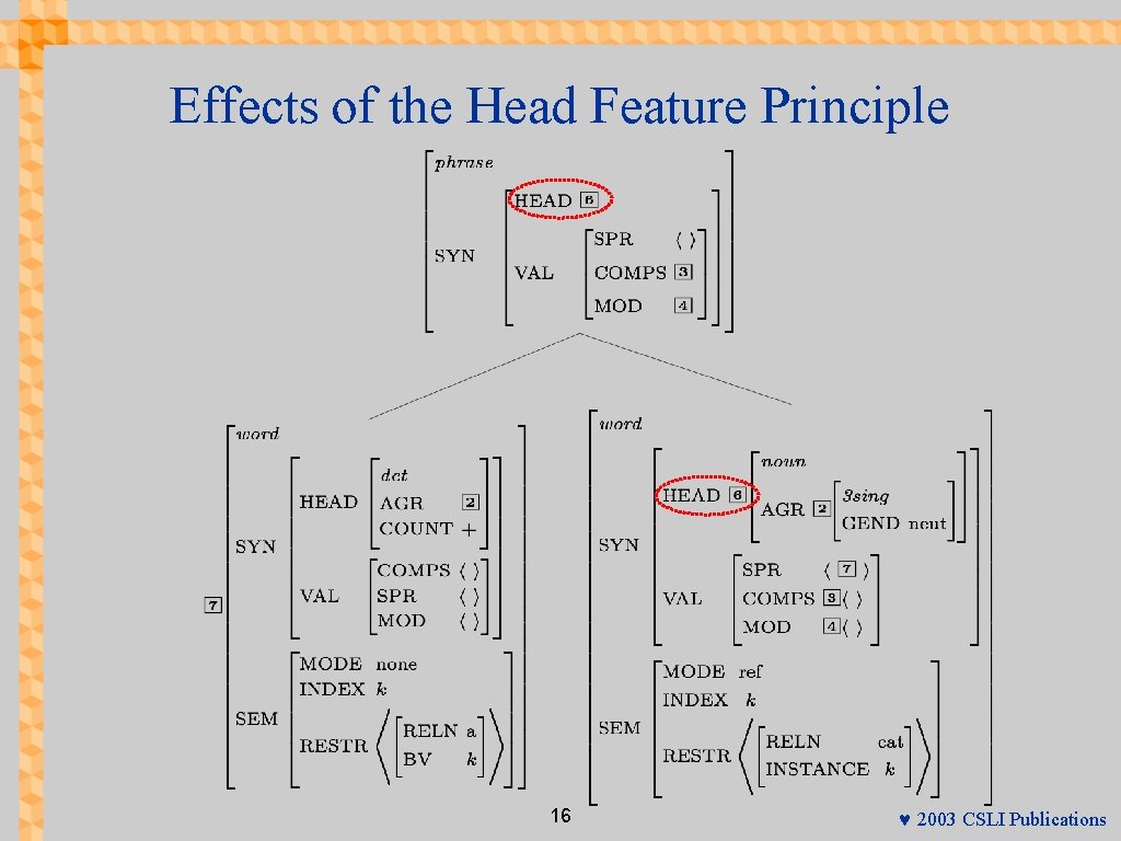 Effects of the Head Feature Principle 16 © 2003 CSLI Publications 