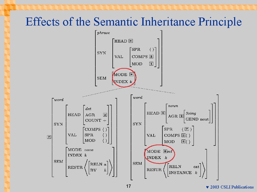 Effects of the Semantic Inheritance Principle 17 © 2003 CSLI Publications 