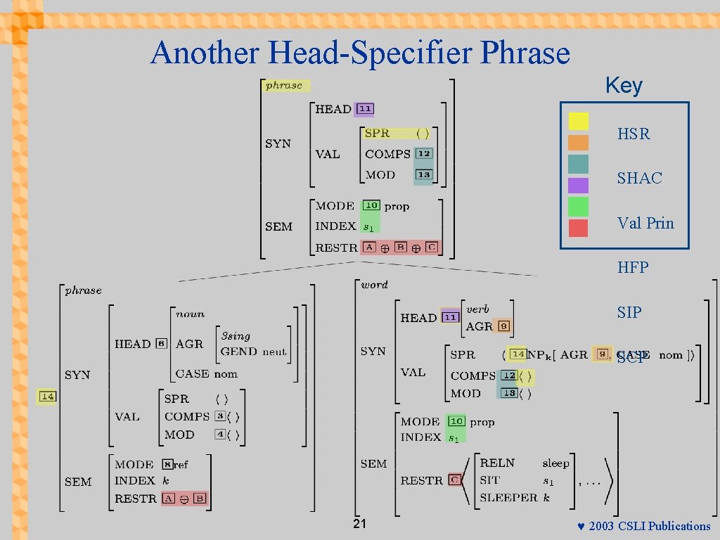 Another Head-Specifier Phrase Key HSR SHAC Val Prin HFP SIP SCP 21 © 2003