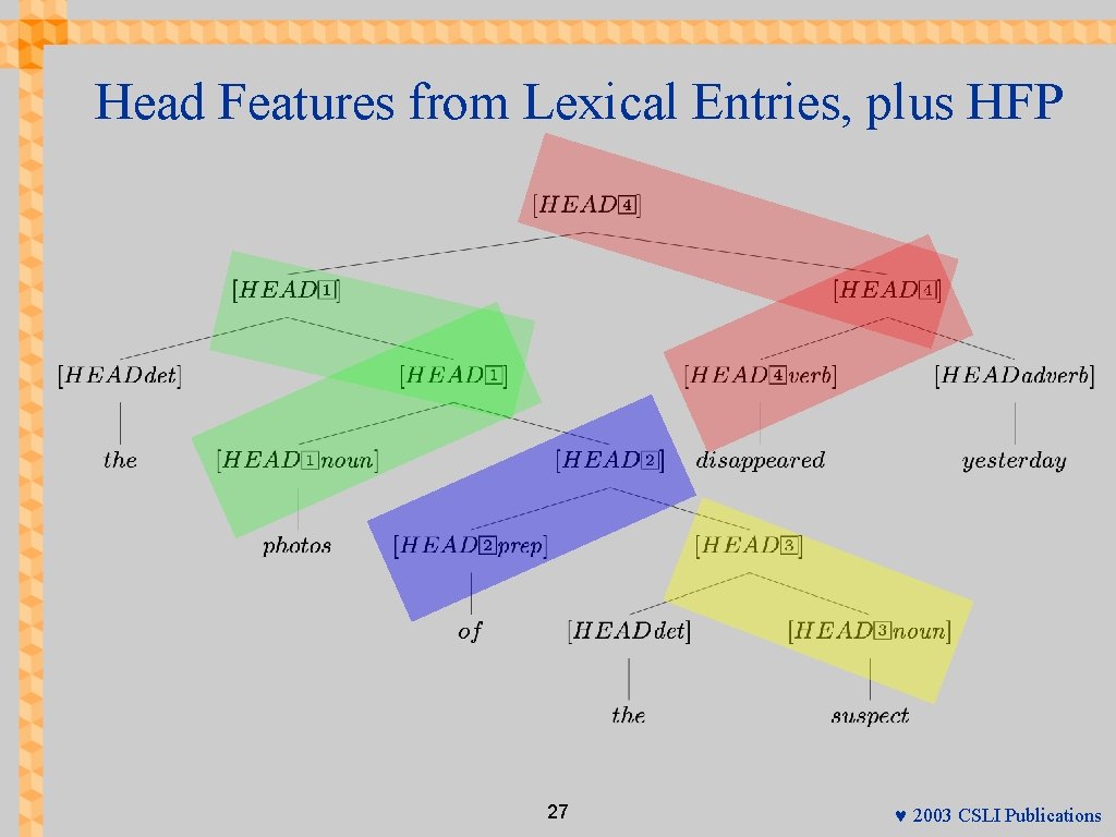 Head Features from Lexical Entries, plus HFP 27 © 2003 CSLI Publications 