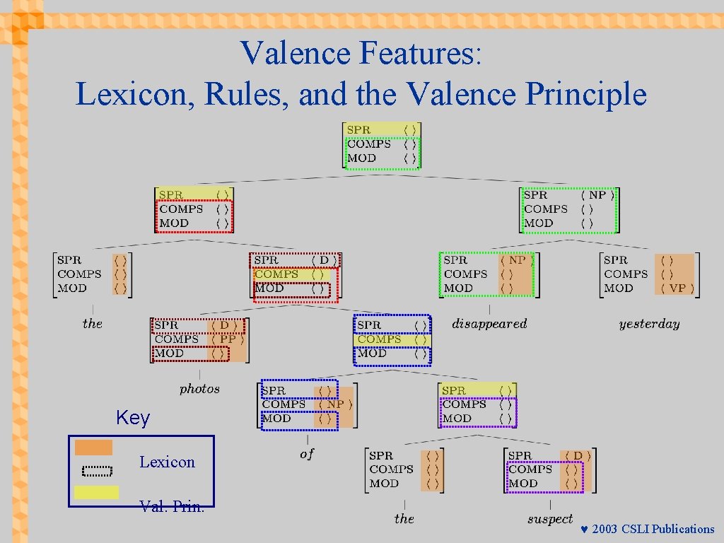 Valence Features: Lexicon, Rules, and the Valence Principle Key Lexicon Val. Prin. © 2003