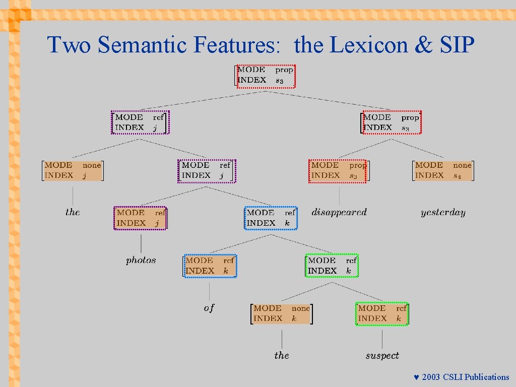 Two Semantic Features: the Lexicon & SIP © 2003 CSLI Publications 