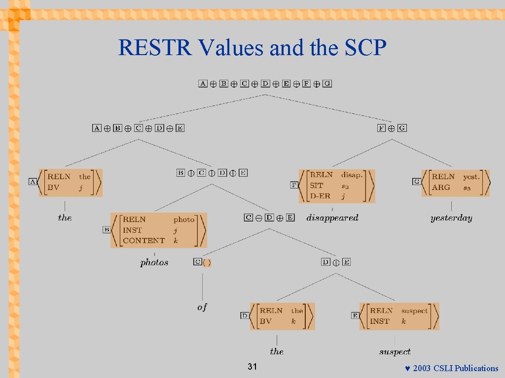 RESTR Values and the SCP 31 © 2003 CSLI Publications 