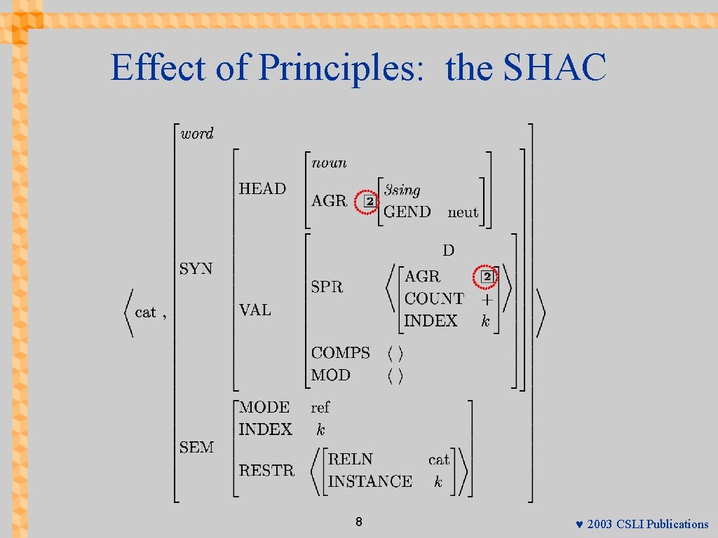 Effect of Principles: the SHAC 8 © 2003 CSLI Publications 