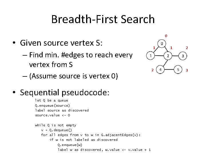 Breadth-First Search • Given source vertex S: – Find min. #edges to reach every