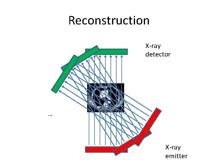 Reconstruction X-ray detector … X-ray emitter 