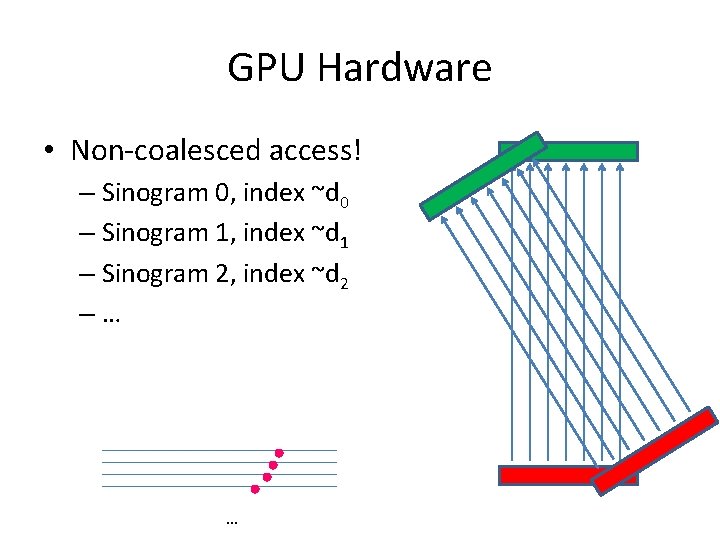 GPU Hardware • Non-coalesced access! – Sinogram 0, index ~d 0 – Sinogram 1,