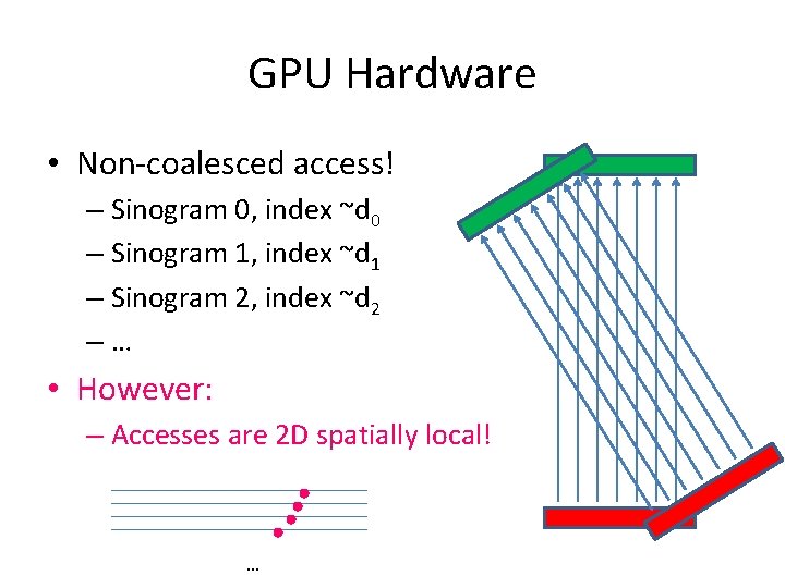 GPU Hardware • Non-coalesced access! – Sinogram 0, index ~d 0 – Sinogram 1,