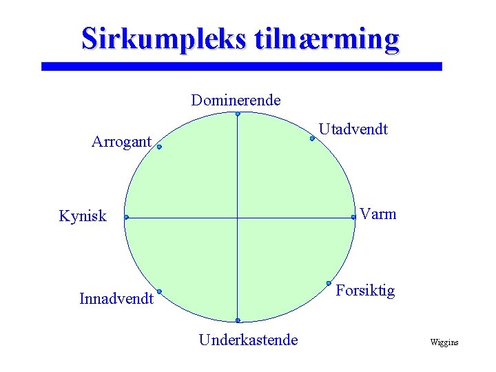 Sirkumpleks tilnærming Dominerende Utadvendt Arrogant Varm Kynisk Forsiktig Innadvendt Underkastende Wiggins 