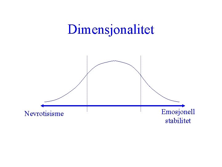 Dimensjonalitet Nevrotisisme Emosjonell stabilitet 