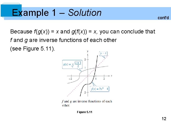 Example 1 – Solution cont'd Because f (g(x)) = x and g(f (x)) =