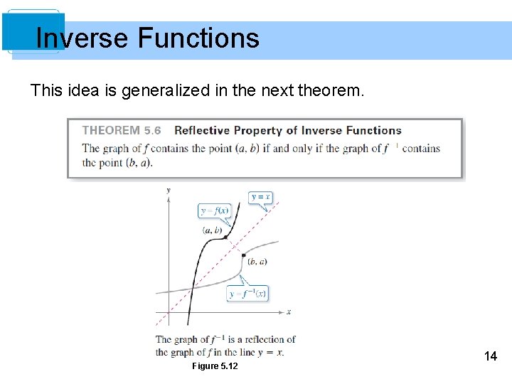 Inverse Functions This idea is generalized in the next theorem. Figure 5. 12 14