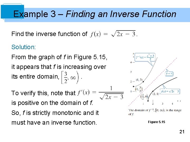 Example 3 – Finding an Inverse Function Find the inverse function of Solution: From