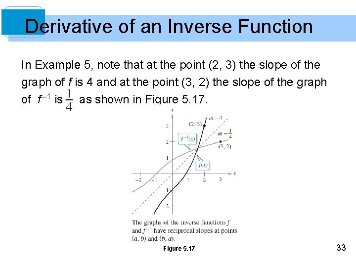 Derivative of an Inverse Function In Example 5, note that at the point (2,