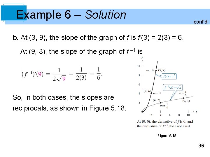 Example 6 – Solution cont'd b. At (3, 9), the slope of the graph