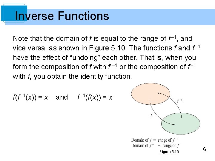 Inverse Functions Note that the domain of f is equal to the range of
