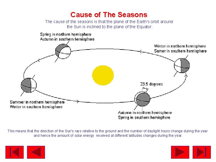 Cause of The Seasons The cause of the seasons is that the plane of