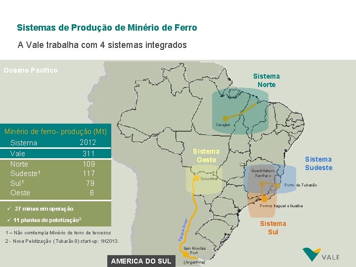 Sistemas de Produção de Minério de Ferro A Vale trabalha com 4 sistemas integrados