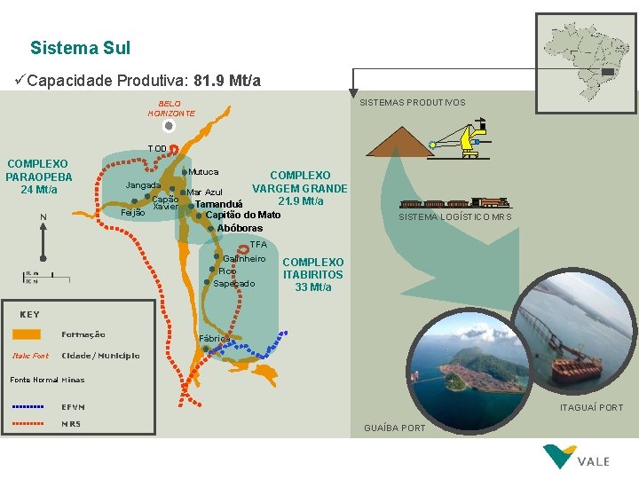 Sistema Sul üCapacidade Produtiva: 81. 9 Mt/a SISTEMAS PRODUTIVOS BELO HORIZONTE TOD COMPLEXO PARAOPEBA